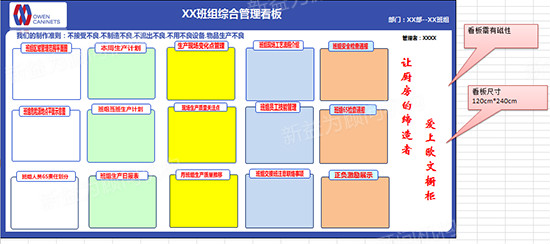 看板設(shè)計初稿 看板設(shè)計初稿