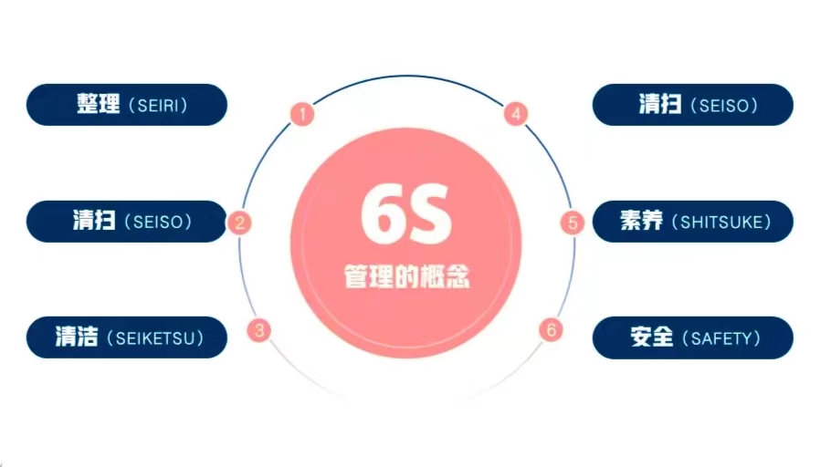 辦公室6S管理 辦公室6S管理
