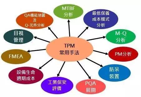 TPM管理 TPM管理