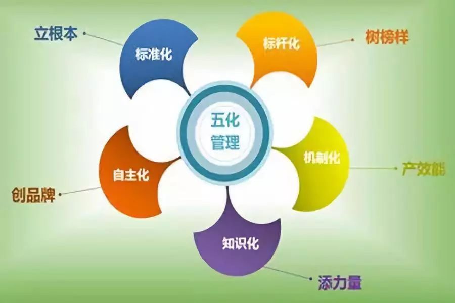 班組管理五要素 班組管理