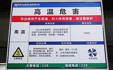 管理6S目視化設計